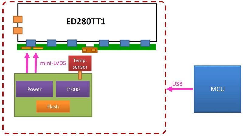 ED280TT1: black-white version of the bar type EPD