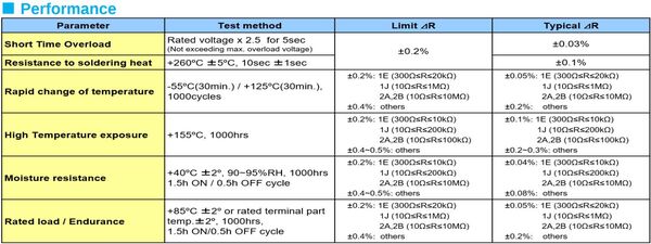 RS73 Series – Performance