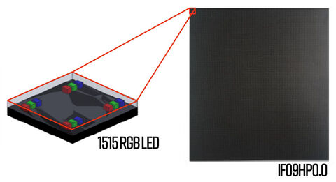 Full color LED display modules – LED Matrix