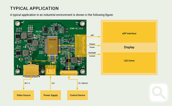 Typical Applications DCMR-62