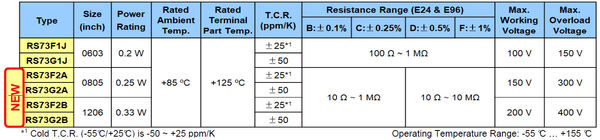 Ratings – RS73 Series