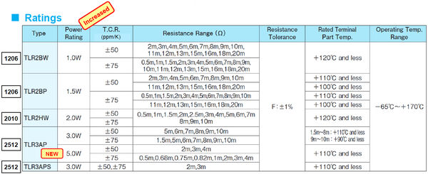 Ratings – TLR Series