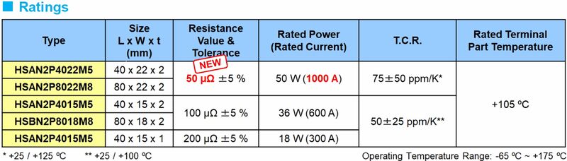 HS-Series / Ratings