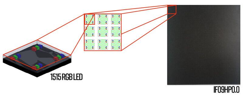 Structure of the IF09HP0.0 by 4in1 1515 RGB packages Structure of the IF09HP0.0