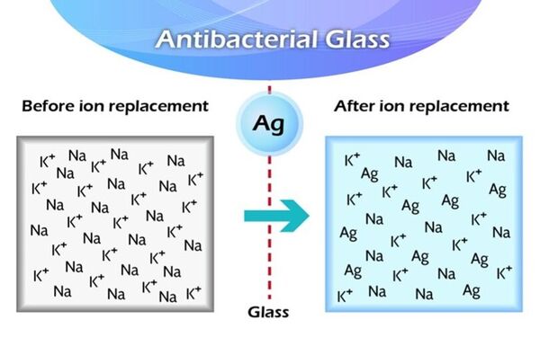 Antibacterial glass for displays