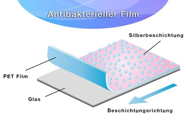 Antibakterieller Film für Displays