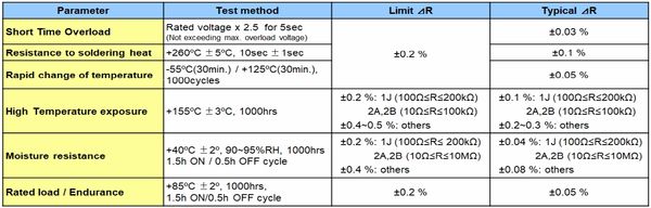 Performance – RS73 Series