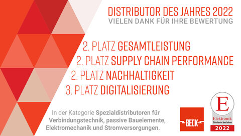 Distributor 2022 – Platzierungen Distributor 2022 – Platzierungen