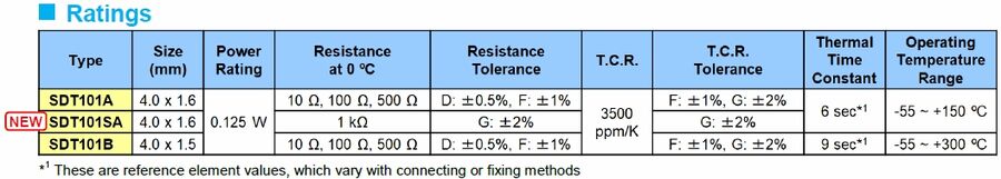 SDT101 Series Ratings