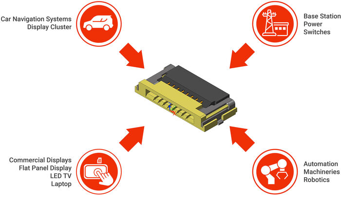 FFC-Connector – Typical Application Area