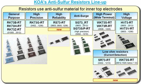 Anti-Sulfur Resistor