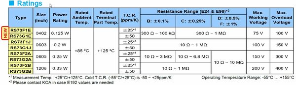 RS73 Series – Ratings