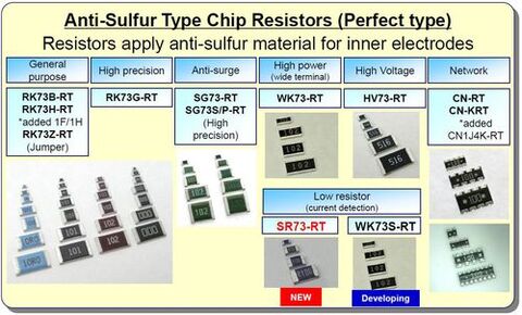 Anti Sulfur Chip Resistor