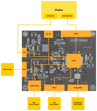 DCMR-32 TFT Controller