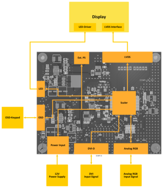 DCMR-32 TFT Controller