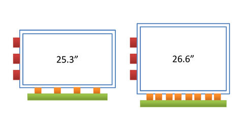 Großformatige E-Paper-Displays in Vollfarbe und Grautönen: 25,3" und 26,6"