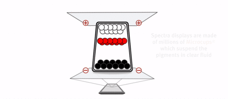 Three Pigment Ink System – E Ink Spectra™ 3000