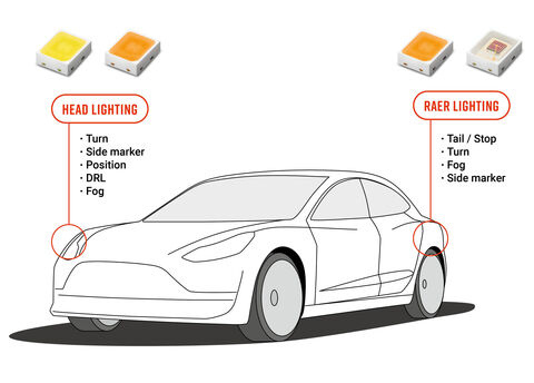 LEDs in vehicles