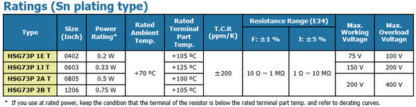 HSG73P Ratings