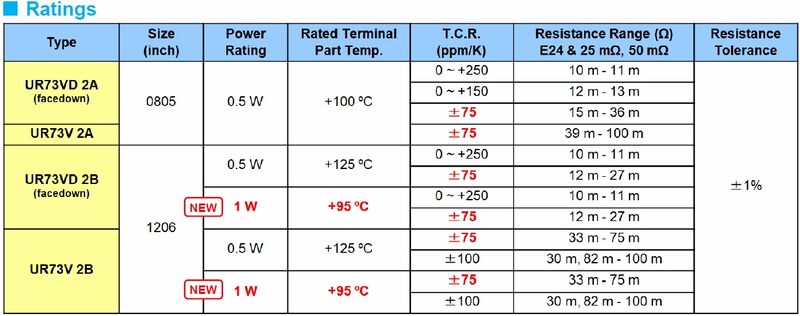 UR73V-Ratings