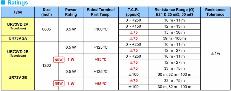 UR73V-Ratings