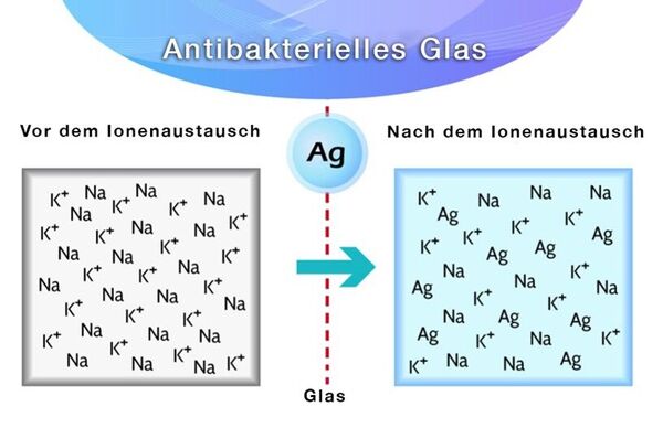 Antibakterielles Glas für Displays